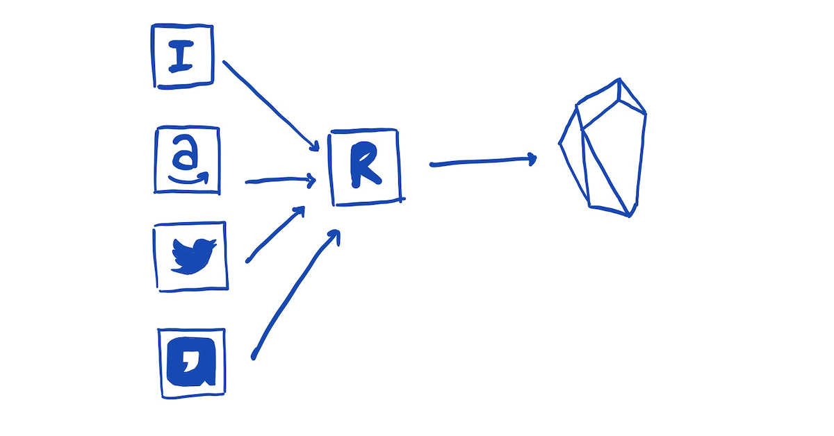 Readwise to Obsidian workflow