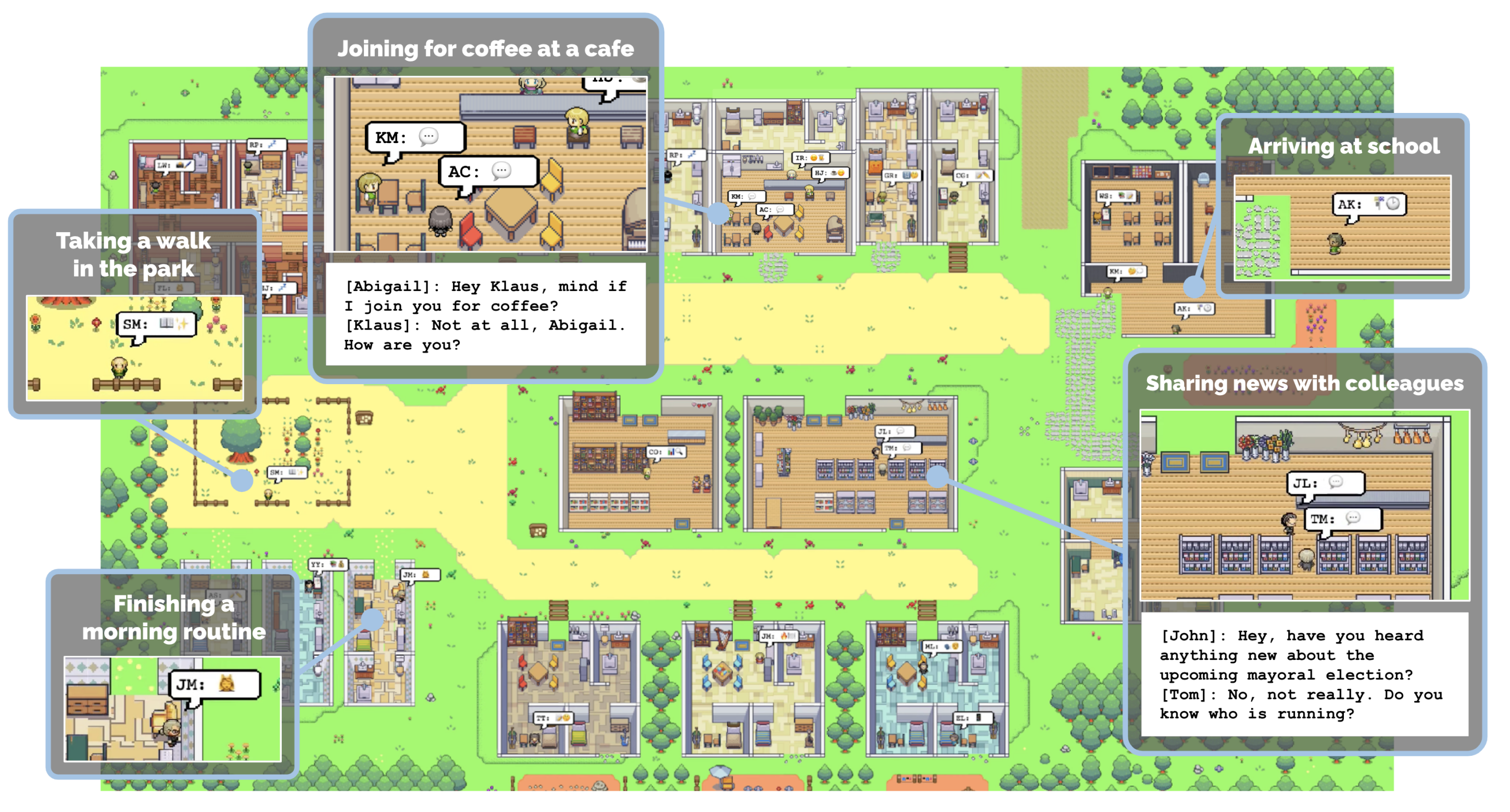 Smallville, a simulated environment populated with 25 generative agents
